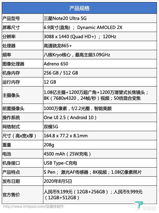 三星Note20 Ultra评测：实力是诠释旗舰的最好方式 | 钛极客