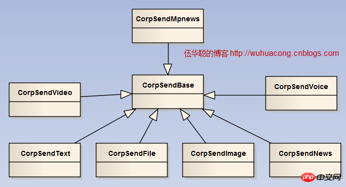 C#开发微信门户及应用微信企业号的消息发送（文本、图片、文件、语音、视频、图文消息等）