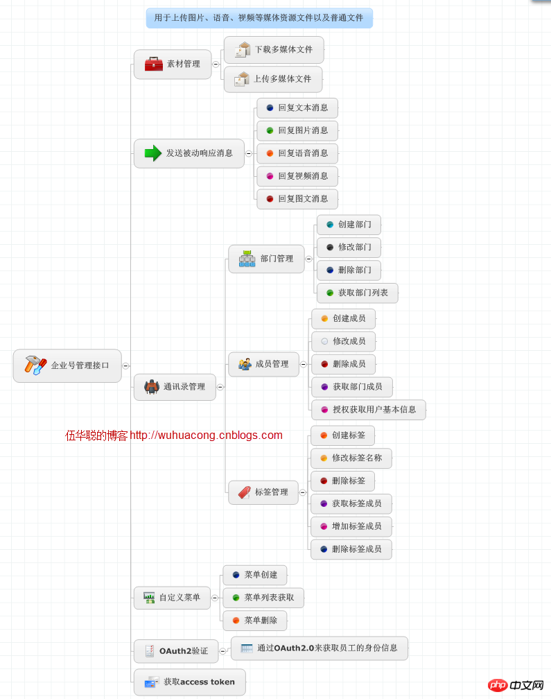 C#开发微信门户及应用微信企业号的消息发送（文本、图片、文件、语音、视频、图文消息等）