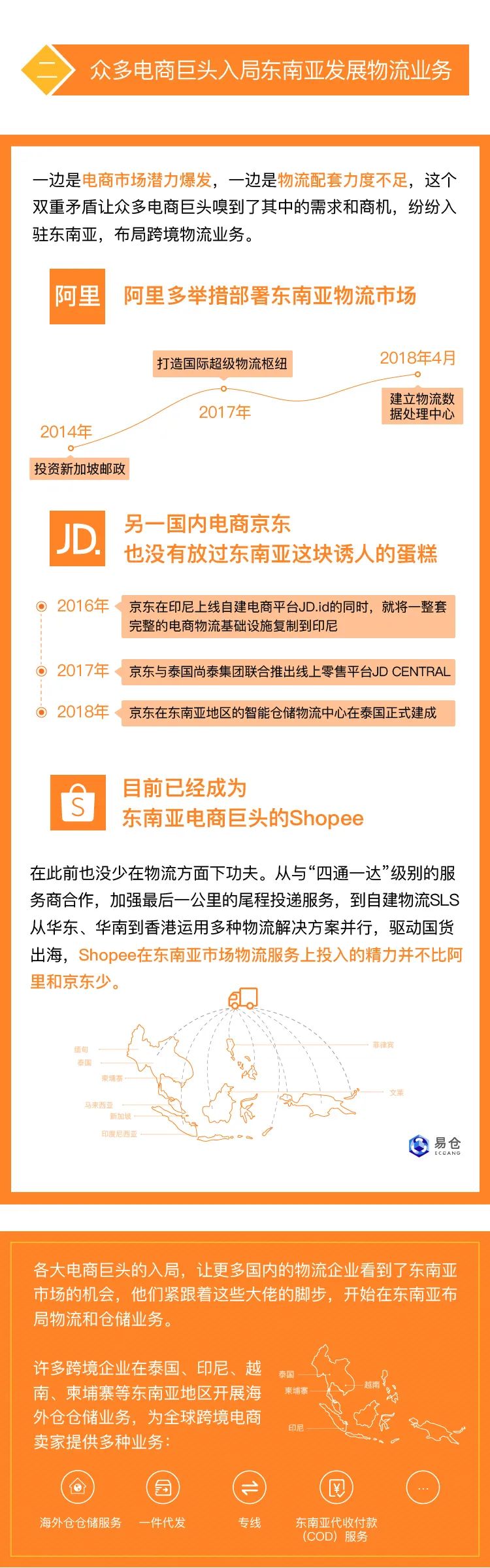 图说跨境 | 这些巨头在不断撬动东南亚物流市场