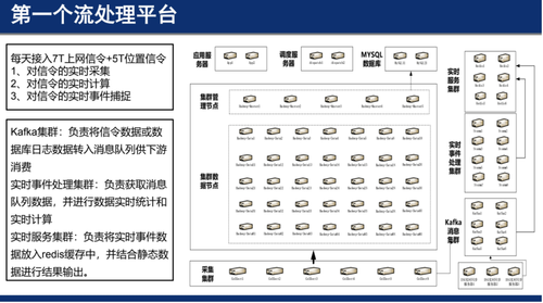 IT老兵告诉你数据中台和大数据平台有啥不一样？