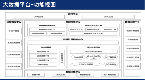 IT老兵告诉你数据中台和大数据平台有啥不一样？