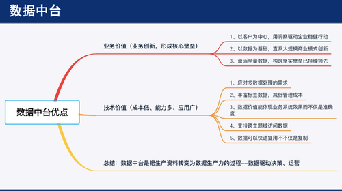 IT老兵告诉你数据中台和大数据平台有啥不一样？