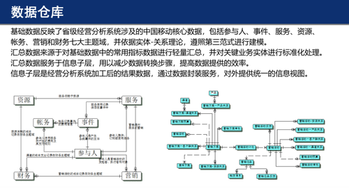 IT老兵告诉你数据中台和大数据平台有啥不一样？