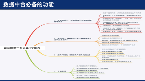 IT老兵告诉你数据中台和大数据平台有啥不一样？