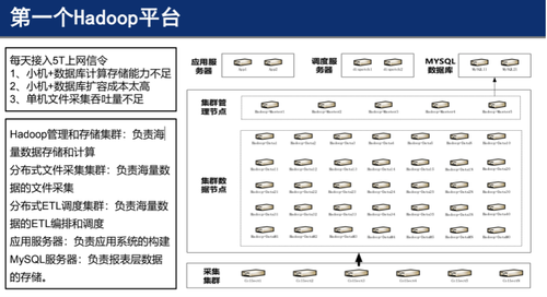 IT老兵告诉你数据中台和大数据平台有啥不一样？