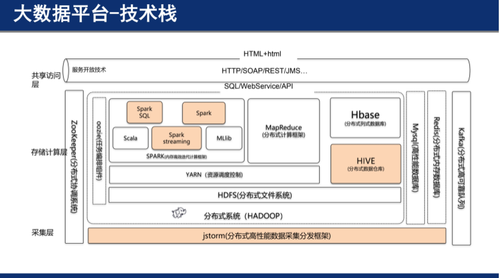 IT老兵告诉你数据中台和大数据平台有啥不一样？