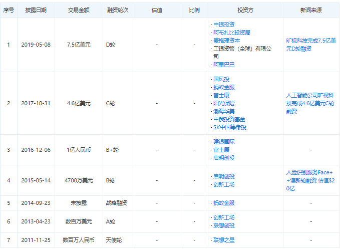 蚂蚁金服用李开复挡了一枪