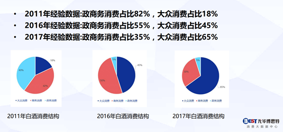 传“青春小酒”江小白再拿融资，它真的值130亿？