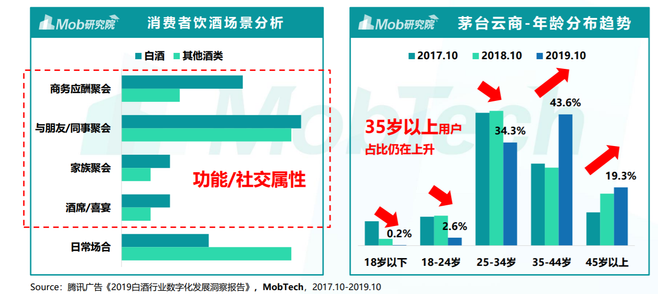 传“青春小酒”江小白再拿融资，它真的值130亿？