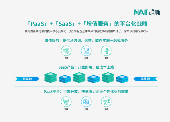 群脉入选2020《中国CMO技术营销云图》