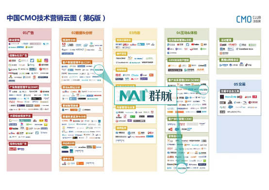 群脉入选2020《中国CMO技术营销云图》