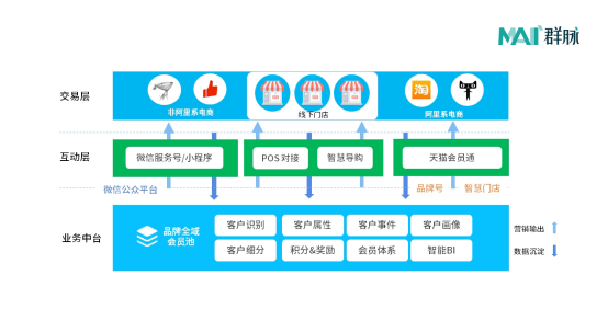 群脉入选2020《中国CMO技术营销云图》