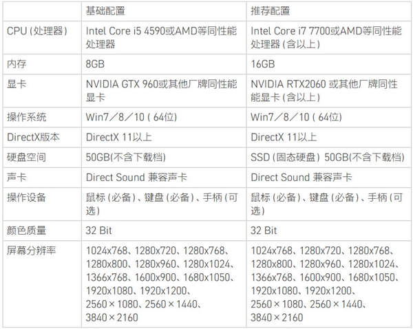 《轩辕剑7》官宣10月发售：Steam/WeGame双平台、GTX 960即能玩
