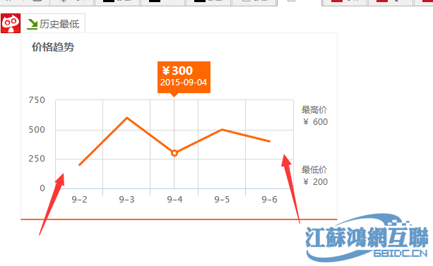 关于图表插件的6篇文章推荐