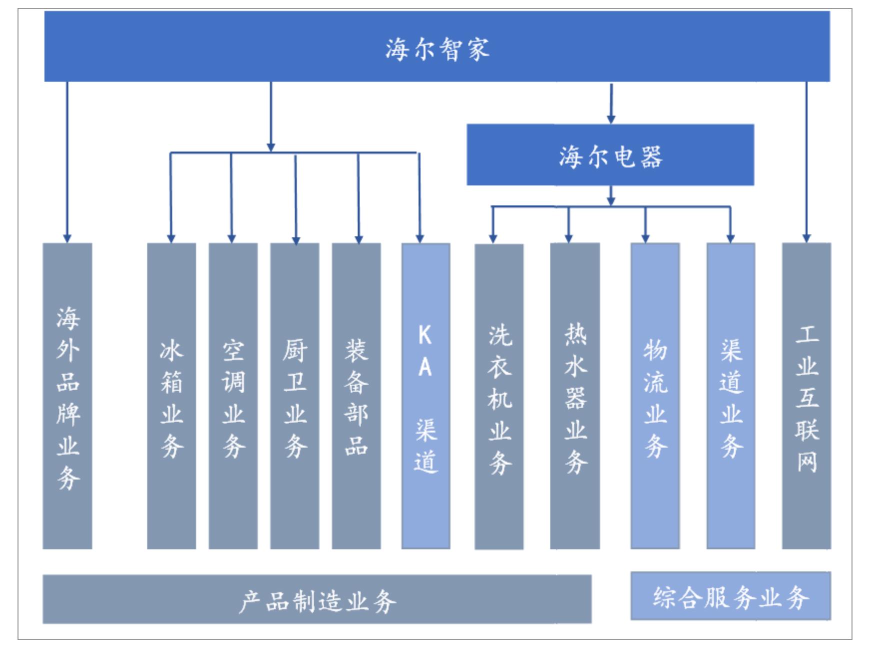 36岁的海尔重组上市，能否迎来新生？