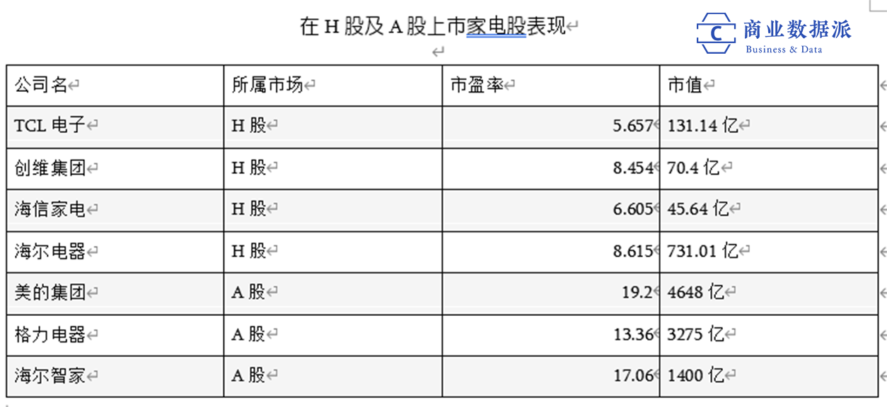 36岁的海尔重组上市，能否迎来新生？