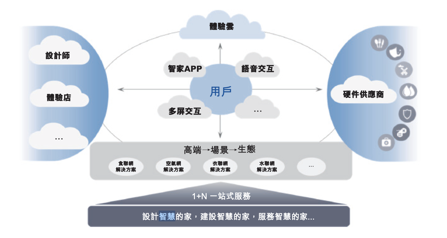 36岁的海尔重组上市，能否迎来新生？