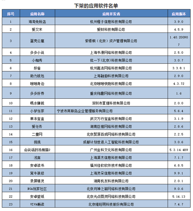 美国驻华大使即将离任；狗不理集团解除与狗不理王府井店加盟方合作