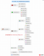 C#开发微信门户及应用微信企业号的消息发送（文本、图片、文件、