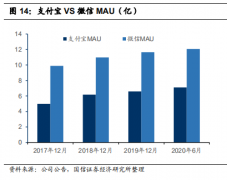 蚂蚁的“B面”：万亿巨无霸的增长挑战与空间