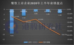 百胜中国破发背后：撕扯不掉的＂肯德基＂标签