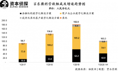 详解京东数科招股书：和蚂蚁走的是截然不同的路