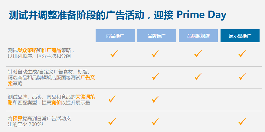 蛮拼的！这个亚马逊卖家为Prime Day做了这三大准备，销量暴涨58倍