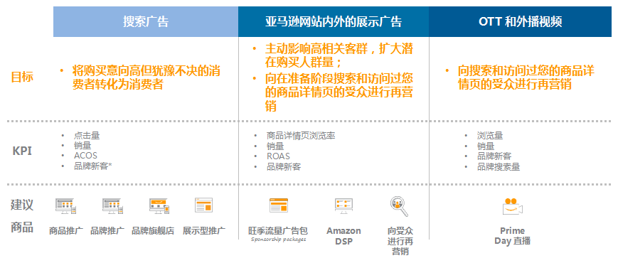 蛮拼的！这个亚马逊卖家为Prime Day做了这三大准备，销量暴涨58倍