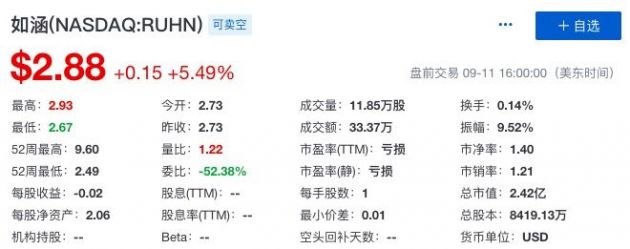 如涵控股第一季度总净营收2.8亿元 同比下滑10%