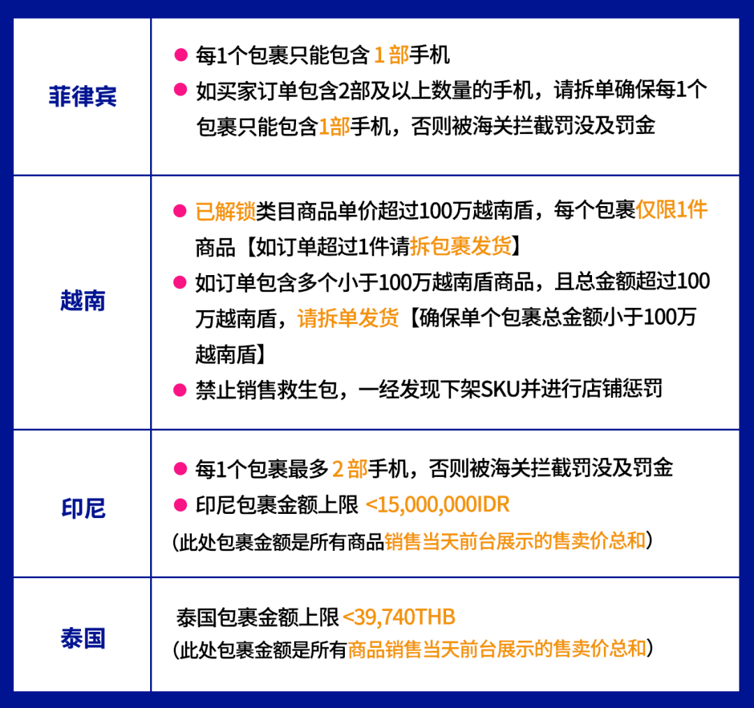 3分钟了解lazada99大促发货时效与要求，让爆单顺畅无阻！