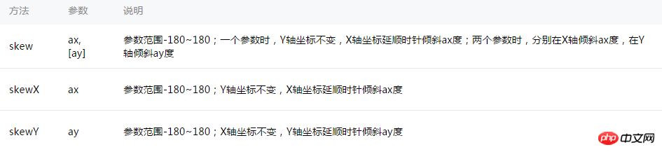 微信小程序的消息提示框的实现