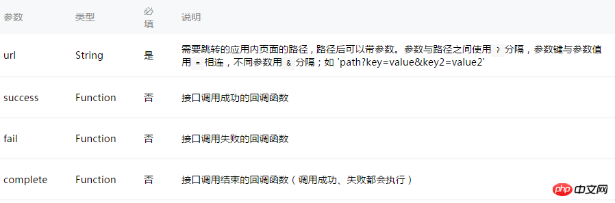 微信小程序的消息提示框的实现