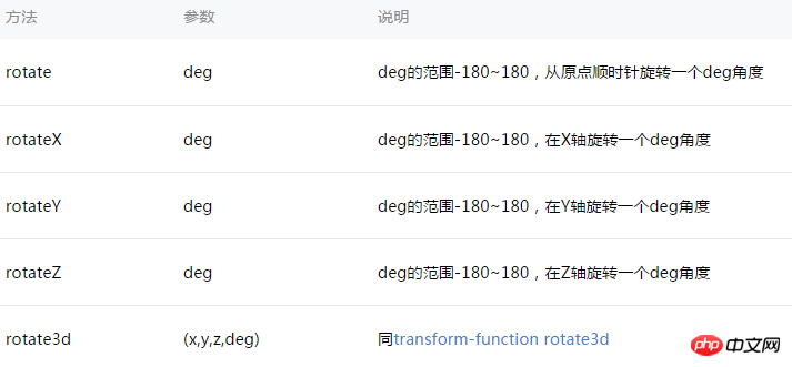 微信小程序的消息提示框的实现