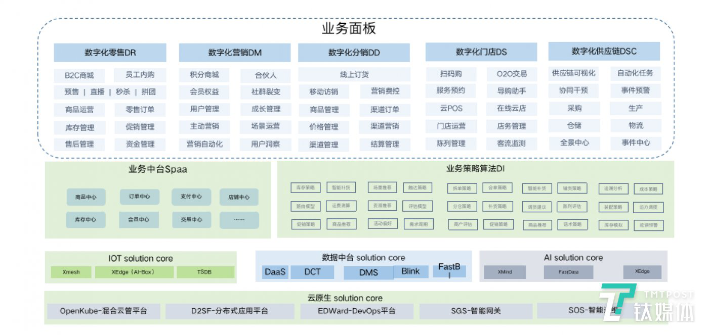 滴普科技董事长兼CEO赵杰辉：打造数据智能基础设施拓展数字化场景