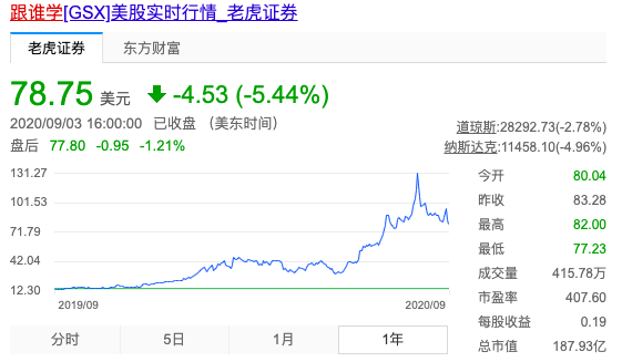 跟谁学Q2主营业务转亏 因疫情减税近8000万