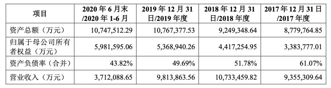 剑指科创板、合并沃尔沃，吉利想要讲一个怎样的新故事？