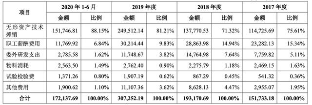 剑指科创板、合并沃尔沃，吉利想要讲一个怎样的新故事？