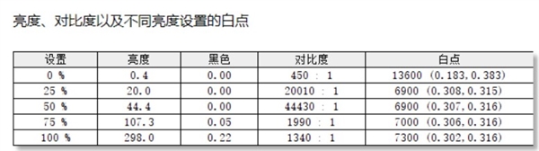 轻薄本中执牛耳！联想Yoga 14s锐龙版评测：锐龙7 4800U配4266MHz内存