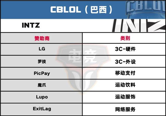 114家品牌入局，S10开启电竞营销年度热战