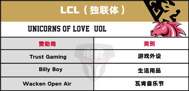 114家品牌入局，S10开启电竞营销年度热战