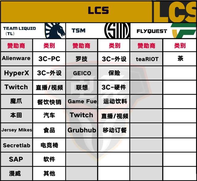 114家品牌入局，S10开启电竞营销年度热战