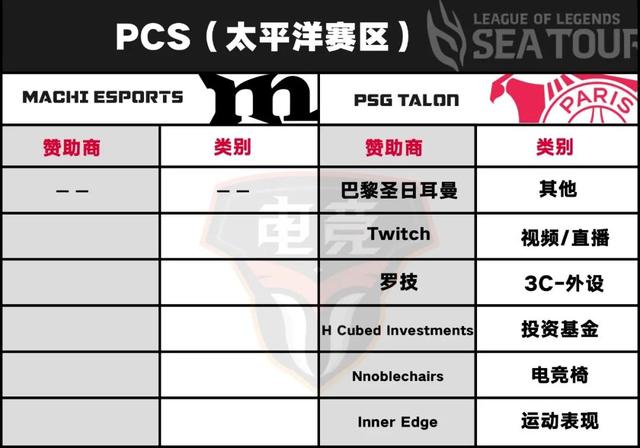 114家品牌入局，S10开启电竞营销年度热战