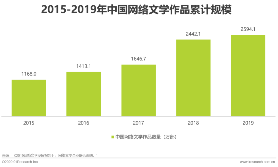 2020年中国网络文学出海研究报告