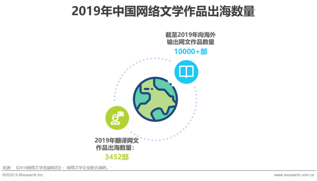 2020年中国网络文学出海研究报告