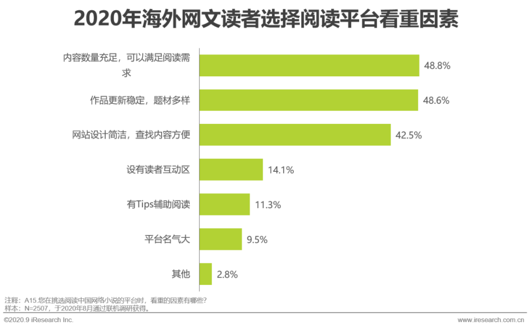 2020年中国网络文学出海研究报告