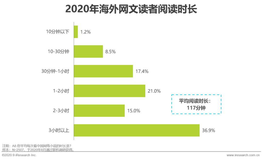 2020年中国网络文学出海研究报告