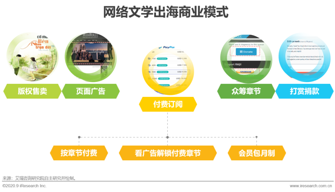 2020年中国网络文学出海研究报告