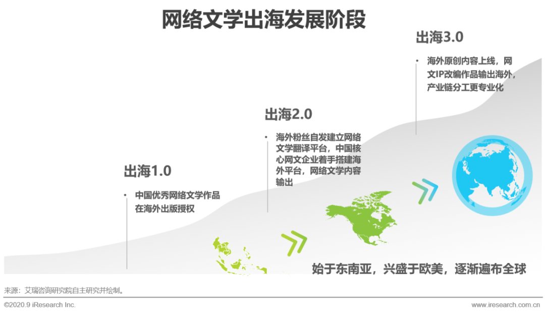 2020年中国网络文学出海研究报告