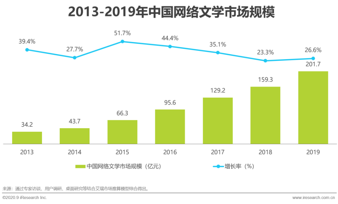 2020年中国网络文学出海研究报告